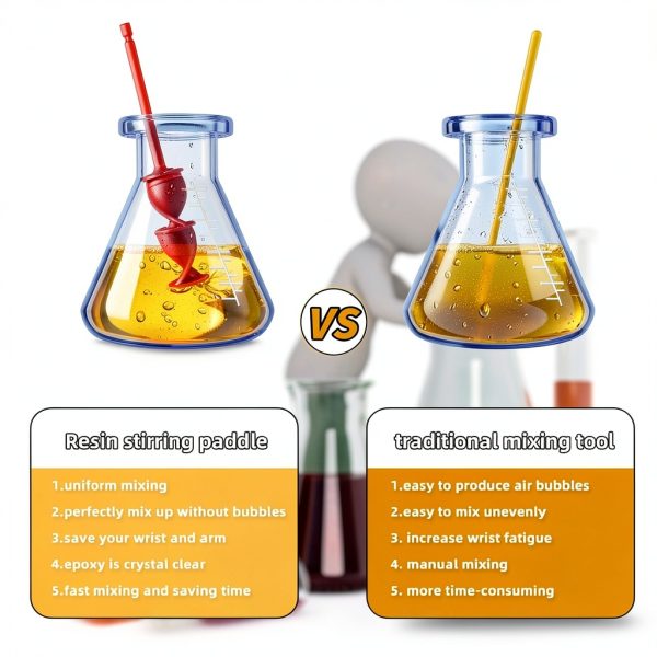 Resin Stirrer Paddles BOSOIRSOU Plastic Mixer-3